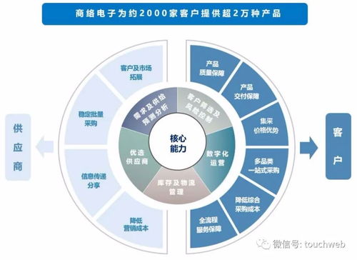 商絡電子深交所成功上市，市值達113億元，沙宏志成實控人